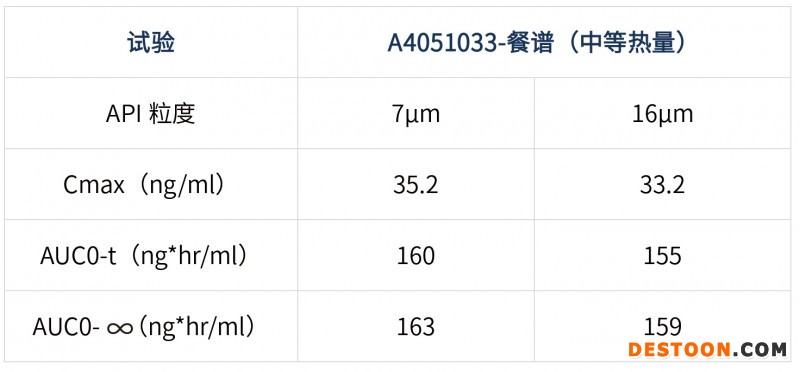 如何查詢解讀原研信息指導(dǎo)仿制藥的開發(fā)-2